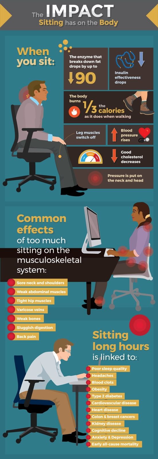 How Sitting is Causing New Age Physical Problems?