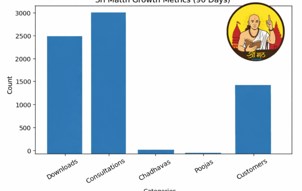 The Inspiring Journey of Astrologer Divya Mishra: Redefining Spiritual Guidance with Sri Matth