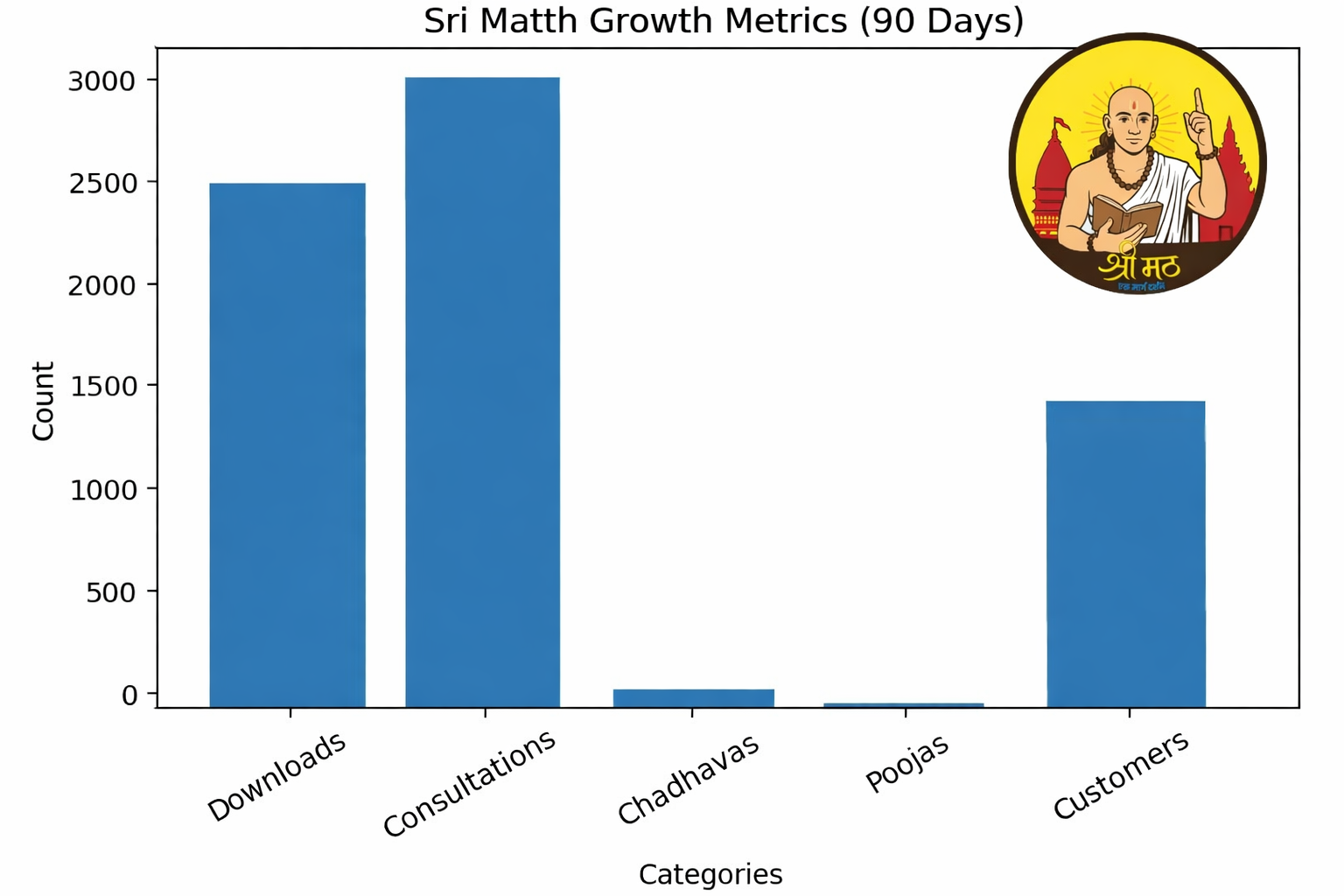 The Inspiring Journey of Astrologer Divya Mishra: Redefining Spiritual Guidance with Sri Matth