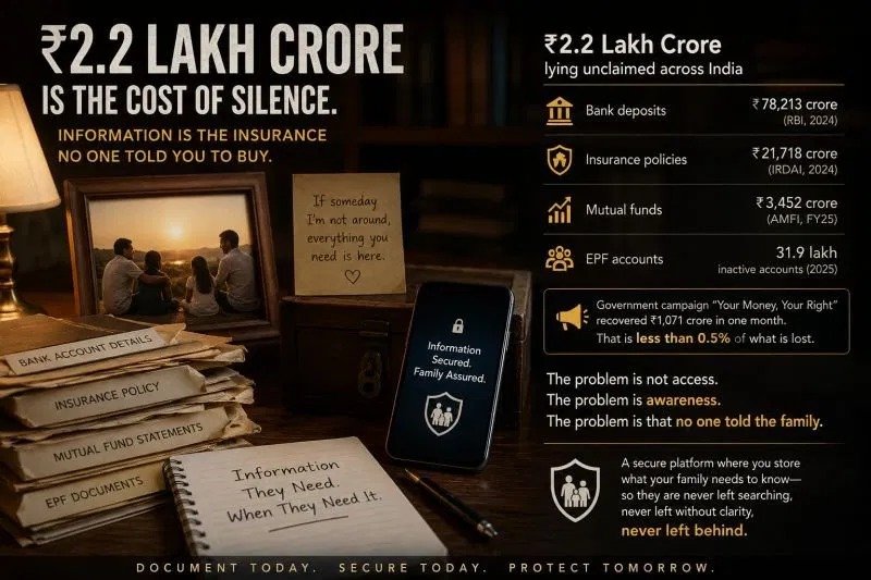 The Hidden Crisis in Every Indian Home: Are You Leaving Your Family in the Dark?