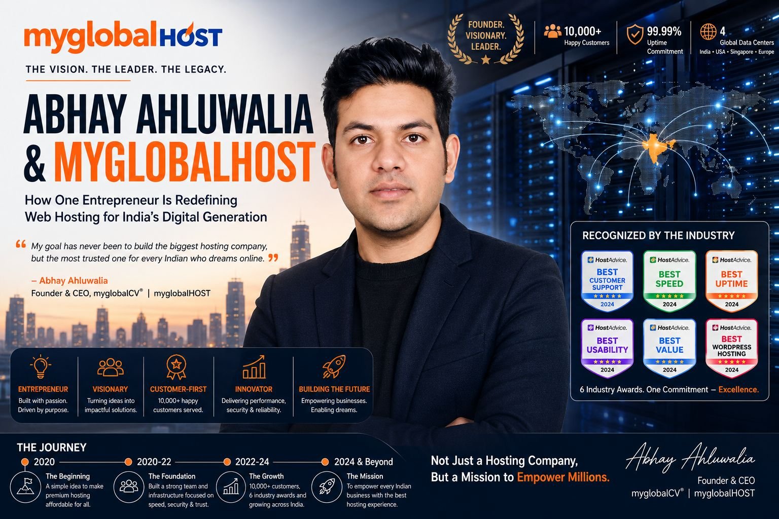 Abhay Ahluwalia and myglobalHOST: How One Entrepreneur Is Redefining Web Hosting for India’s Digital Generation
