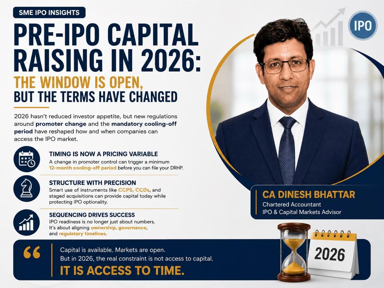 CA Dinesh Bhattar | Pre-IPO Capital Raising in 2026: The Window is Open, But the Terms Have Changed | SME IPO