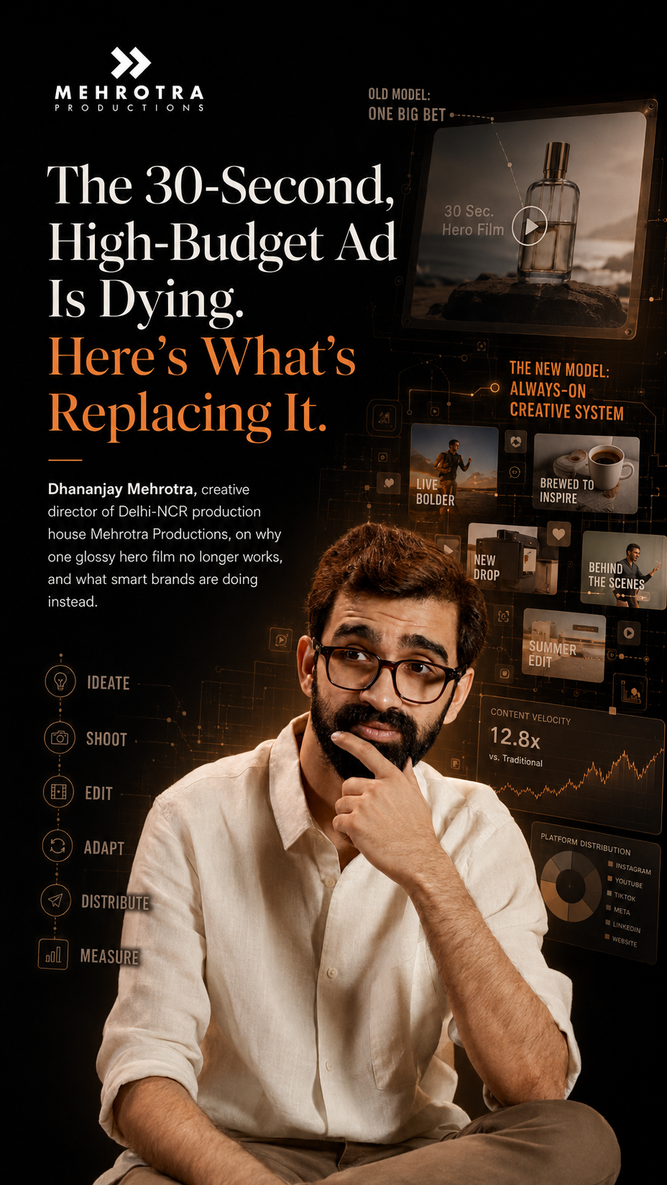The 30-Second, High-Budget Ad Is Dying. Here’s What’s Replacing It.
