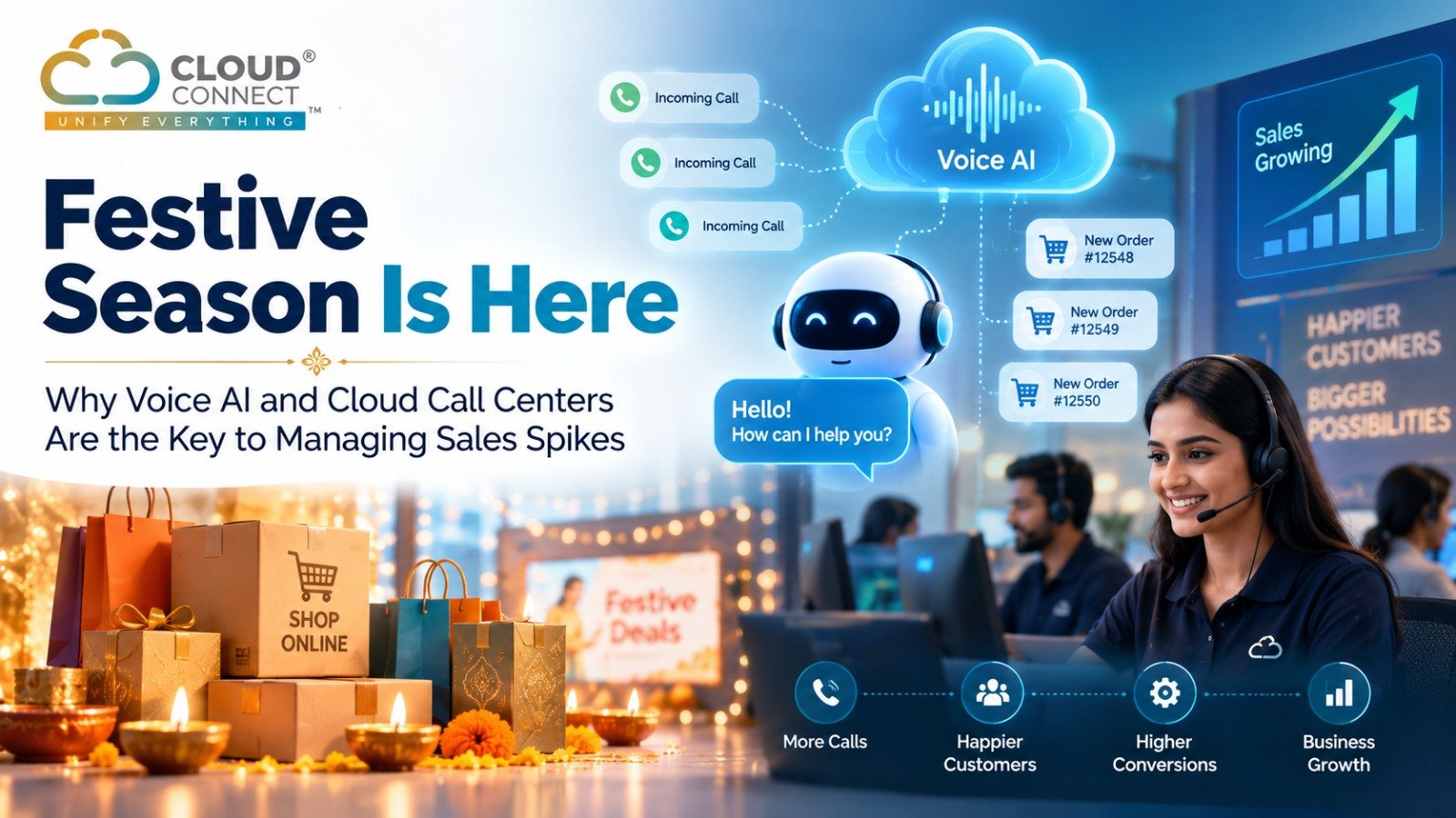 Festive Season Is Here: Why Voice AI and Cloud Call Centers Are the Key to Managing Sales Spikes